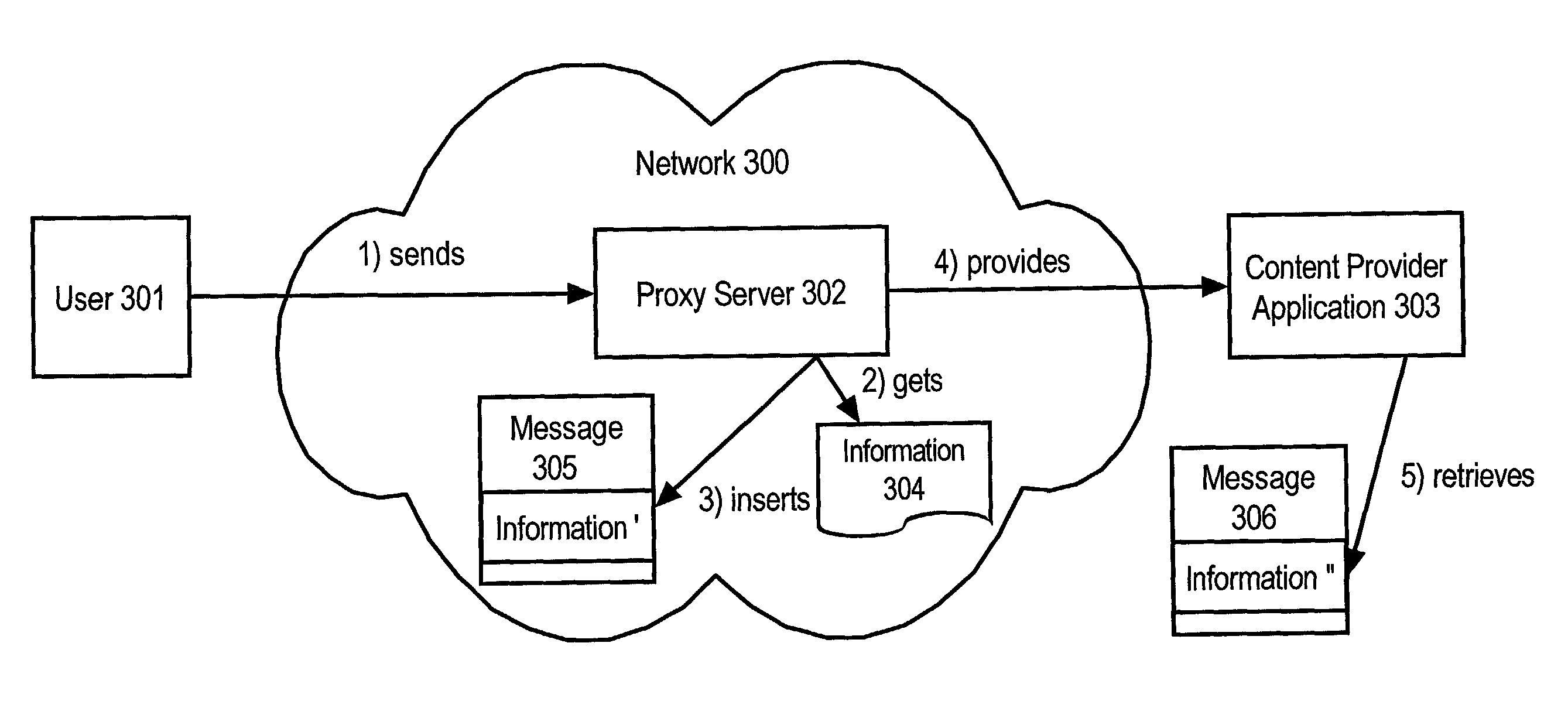 Header-based network API