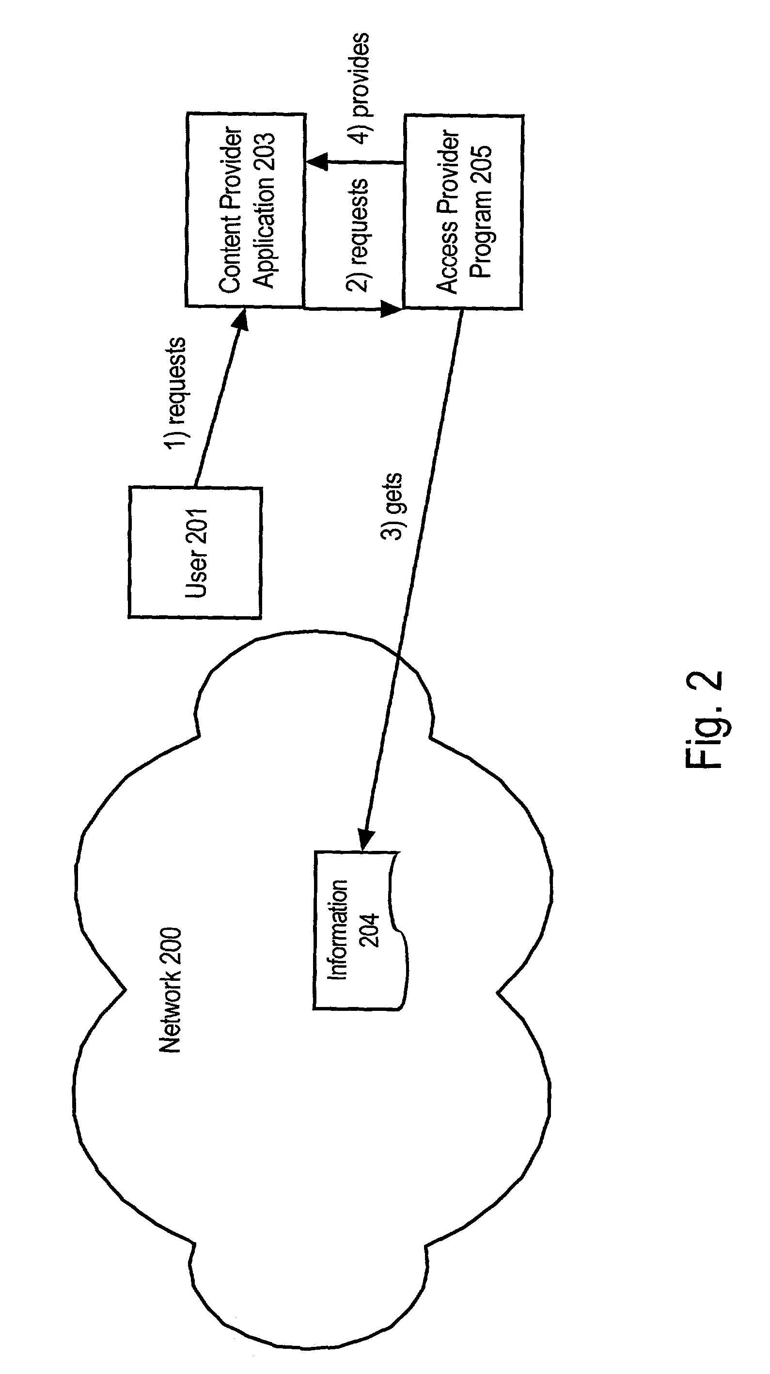 Header-based network API