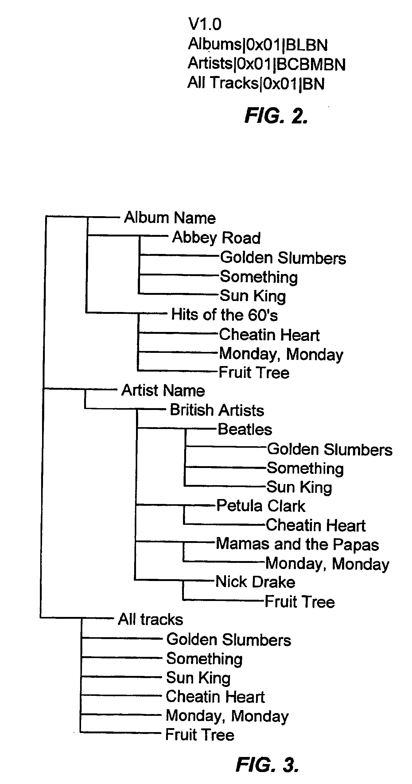 Automatic hierarchical categorization of music by metadata