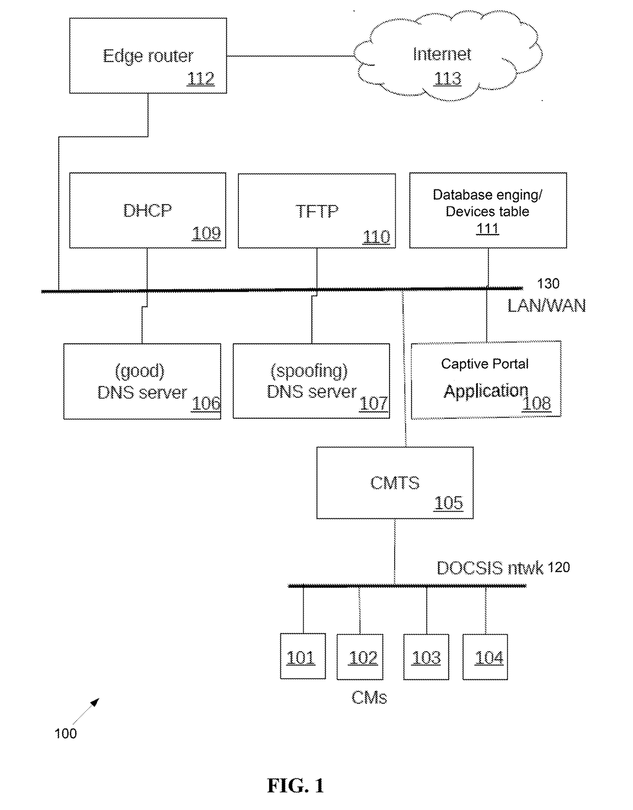 Method and system for self-provisioning of cable modems and multimedia terminal adapters