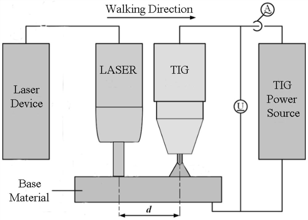 Laser cladding method for inhibiting cracking of FeCoCrNiMnAl high-entropy alloy cladding layer