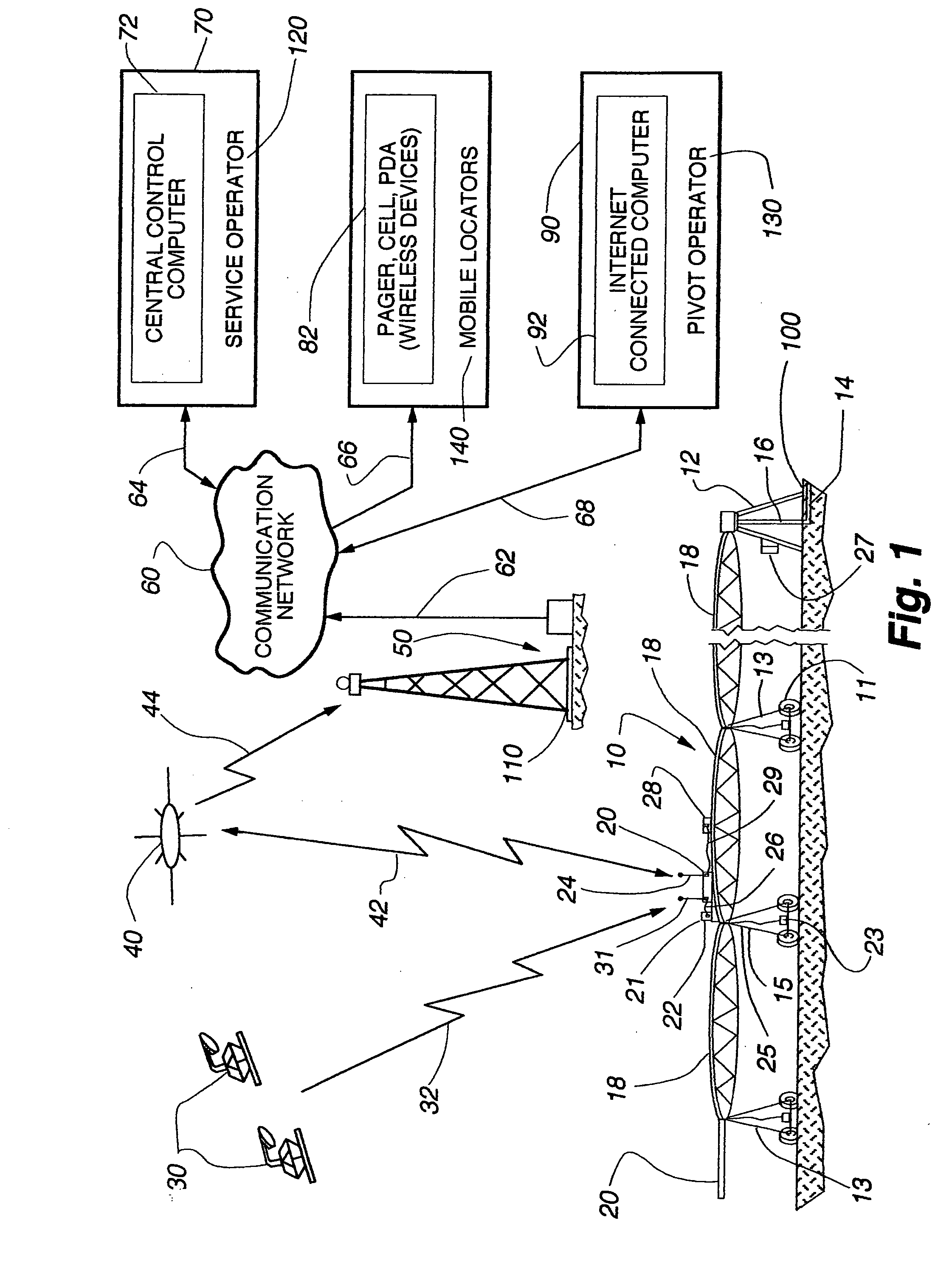 Remote current sensor monitoring system and GPS tracking system and method for mechanized irrigation systems