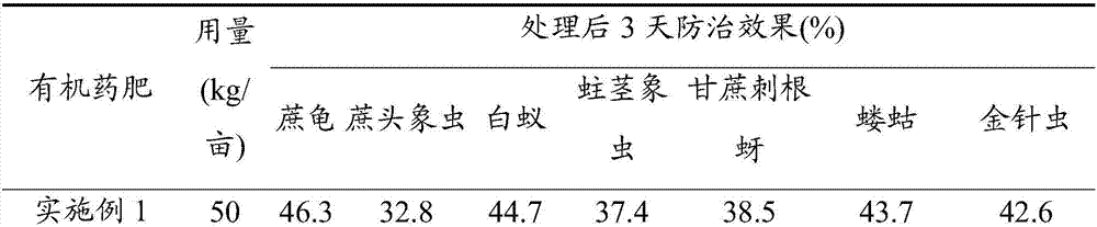 Organic medical fertilizer as well as preparation method and application thereof