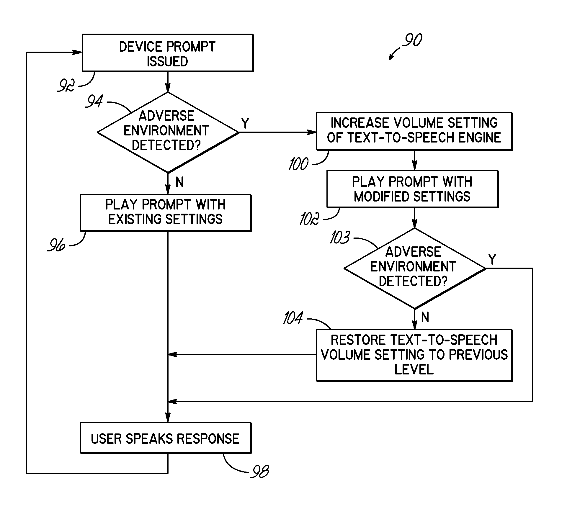 Systems and methods for dynamically improving user intelligibility of synthesized speech in a work environment
