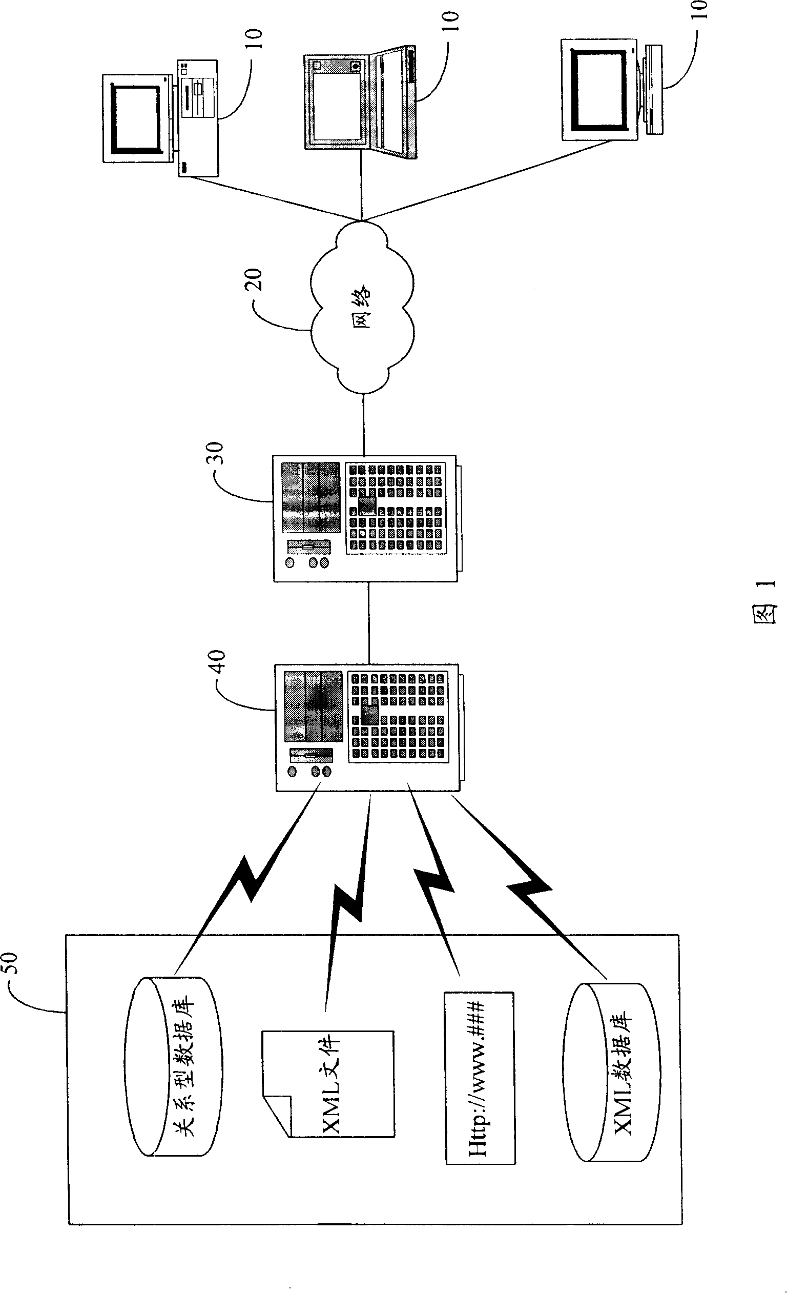Network service generating system and method