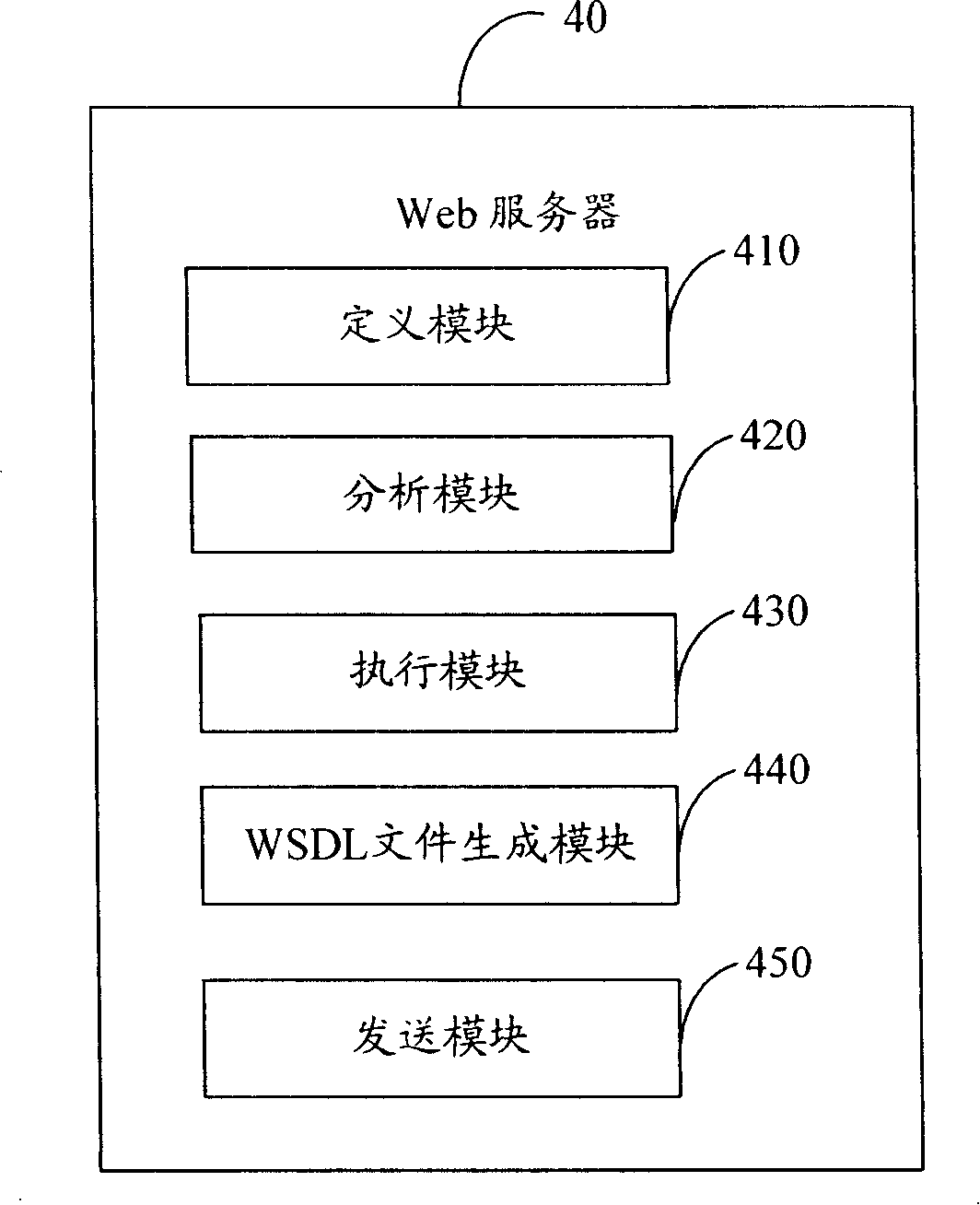 Network service generating system and method