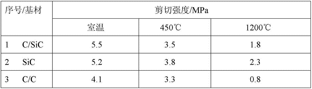 Preparation method of low expansion high temperature resistant adhesive