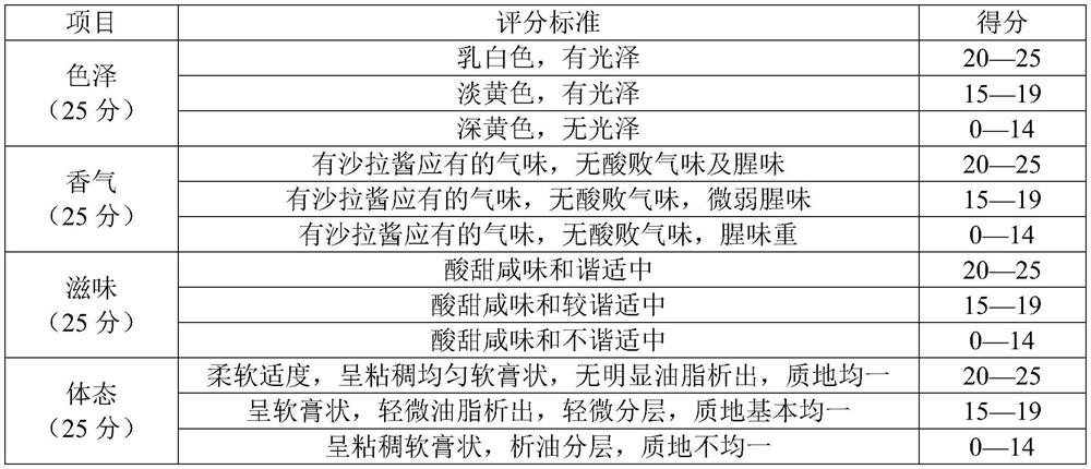 Mayonnaise dressing and preparation method thereof