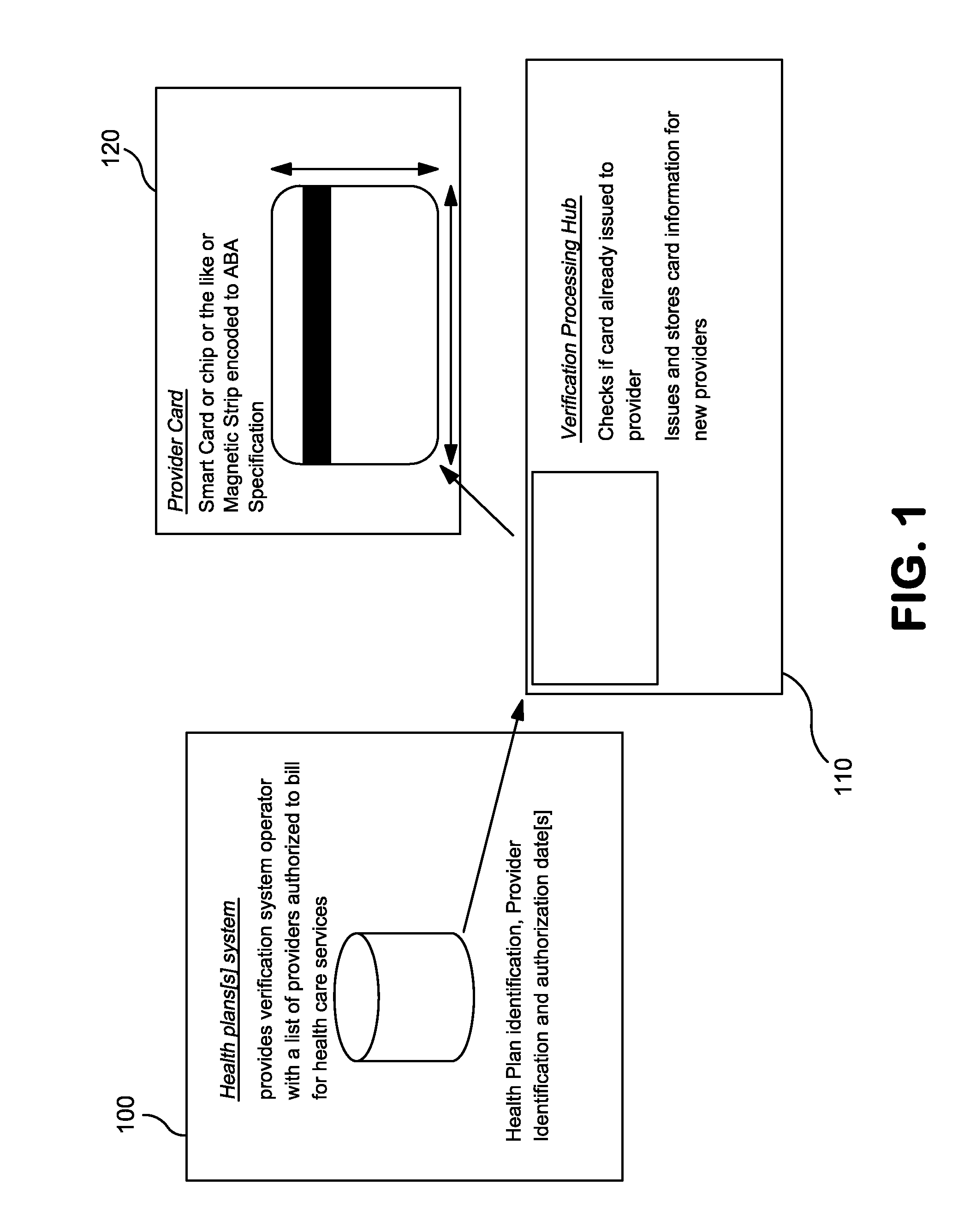 Method and system of validating and verifying health care transactions