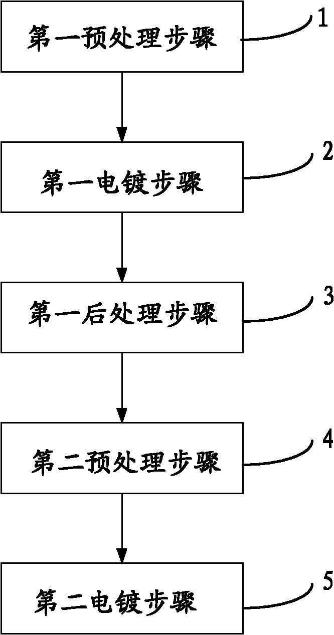 Surface treatment method for filter cavity, cavity filter and communication apparatus