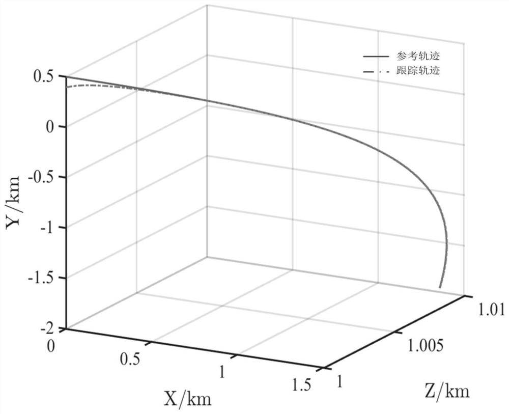 Three-dimensional trajectory tracking guidance law design method based on precise linearization