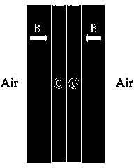 Electromagnetic wave isolator based on magneto-optical medium