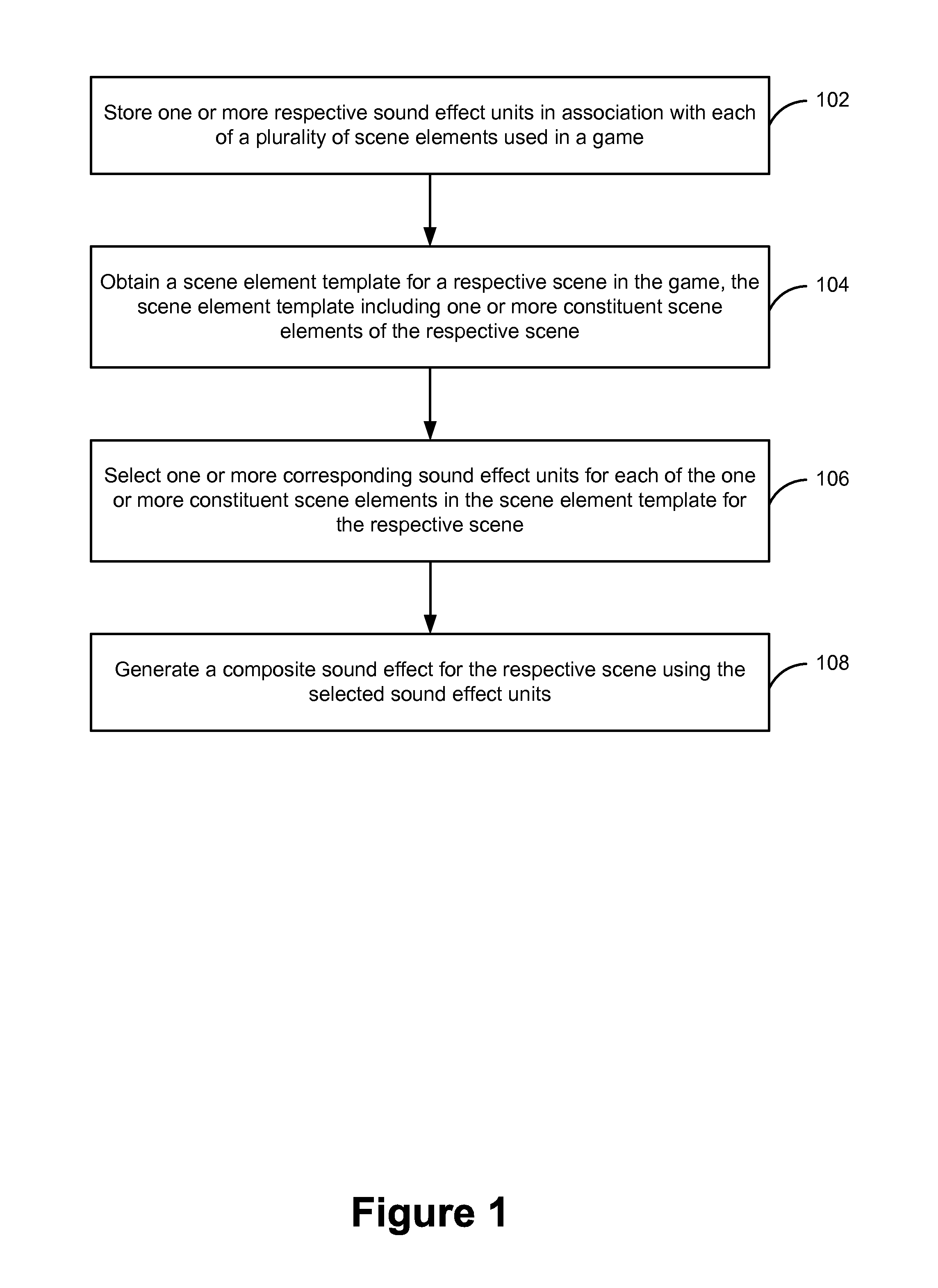 Method and device for generating sounds effects for a game