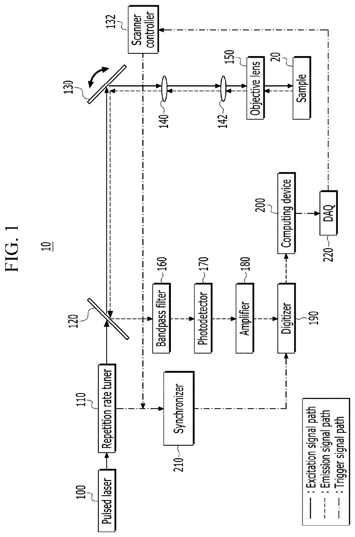 Multi-photon microscopy, imaging method using time-gated detection thereof