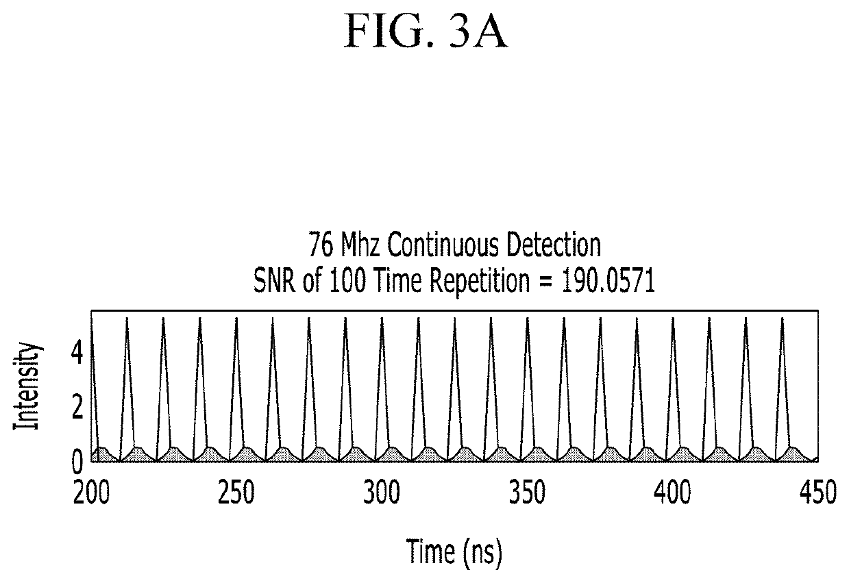 Multi-photon microscopy, imaging method using time-gated detection thereof