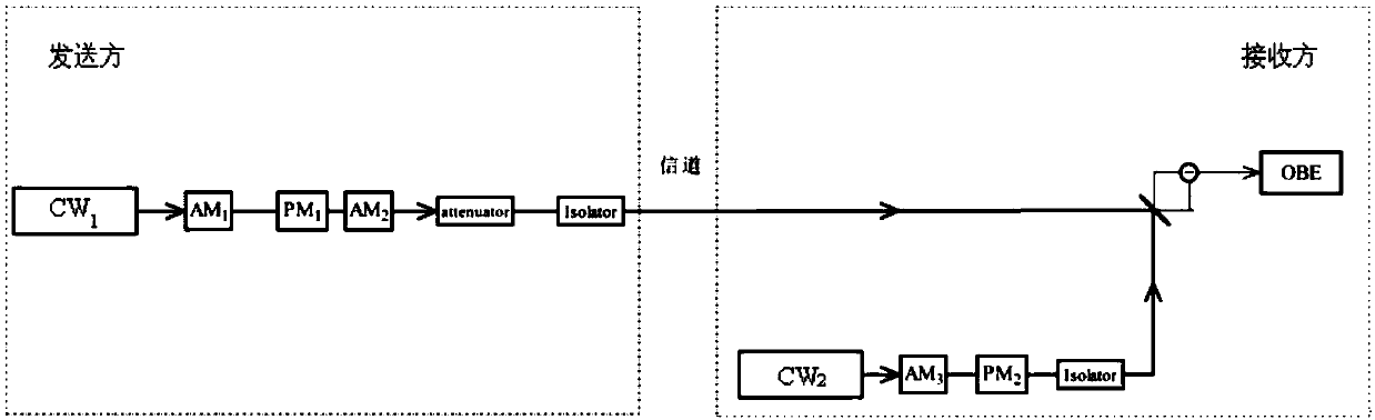 Phase Compensation Realization Method of Continuous Variable Quantum Key Distribution System