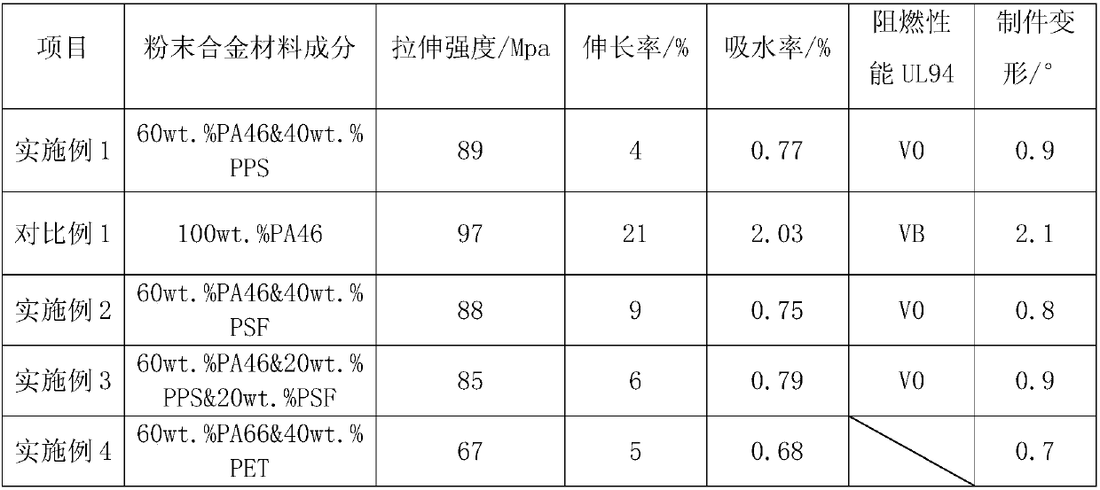 Polyamide-based powdery alloy material and preparation method thereof