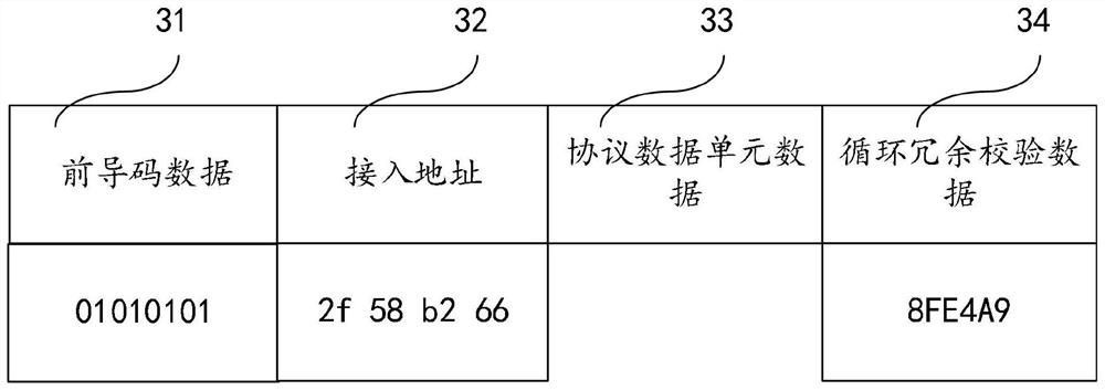 Bluetooth connection method and Bluetooth connection system