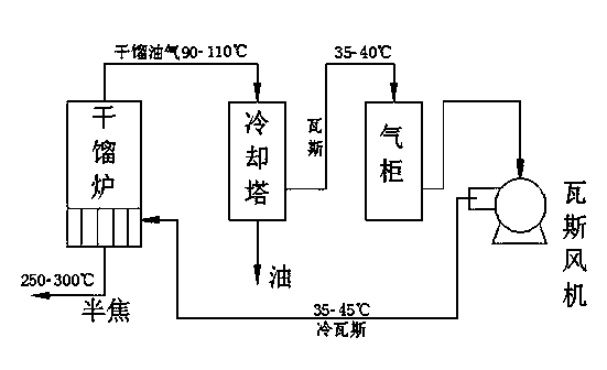 Process and device for recovering carbocoal heat discharged from carbonization furnace