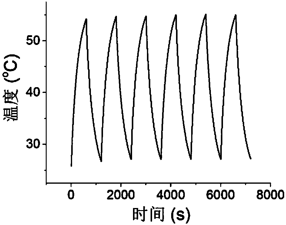 Stannous sulfide nanometer photo-thermal agent and preparation method thereof