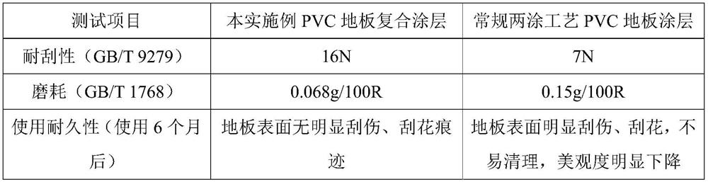 A kind of pvc floor composite coating and preparation method thereof