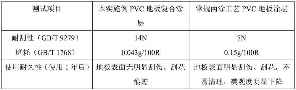 A kind of pvc floor composite coating and preparation method thereof