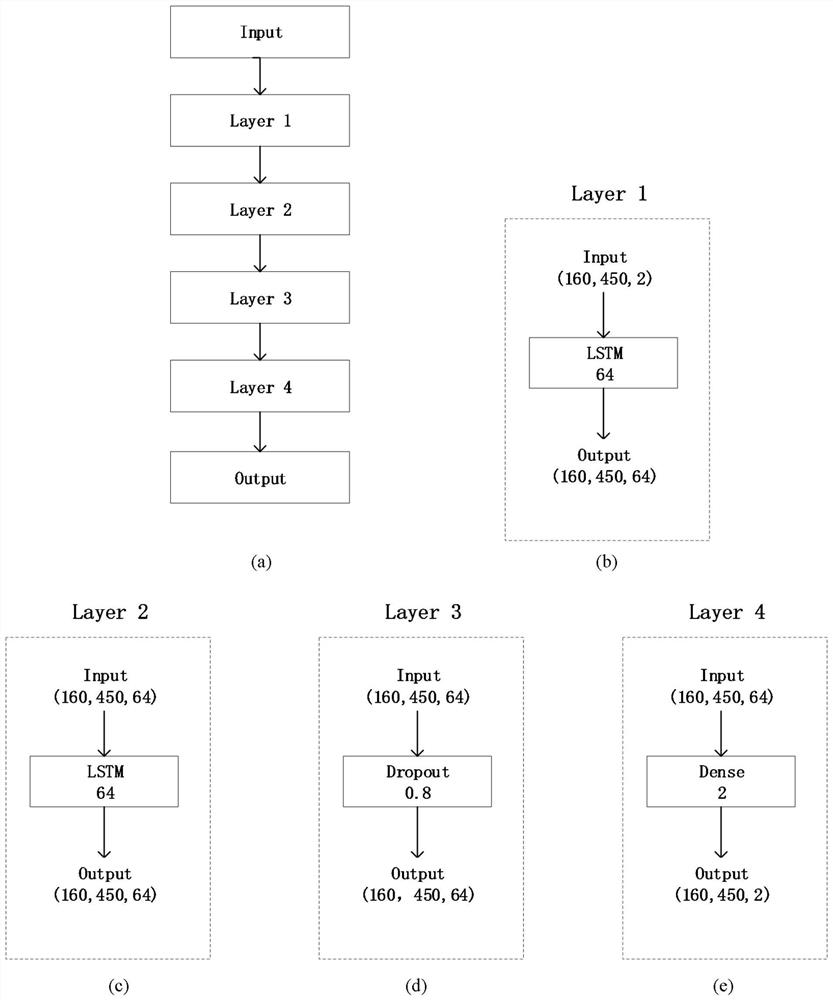 An infrared small target detection method based on multi-frame regression deep network