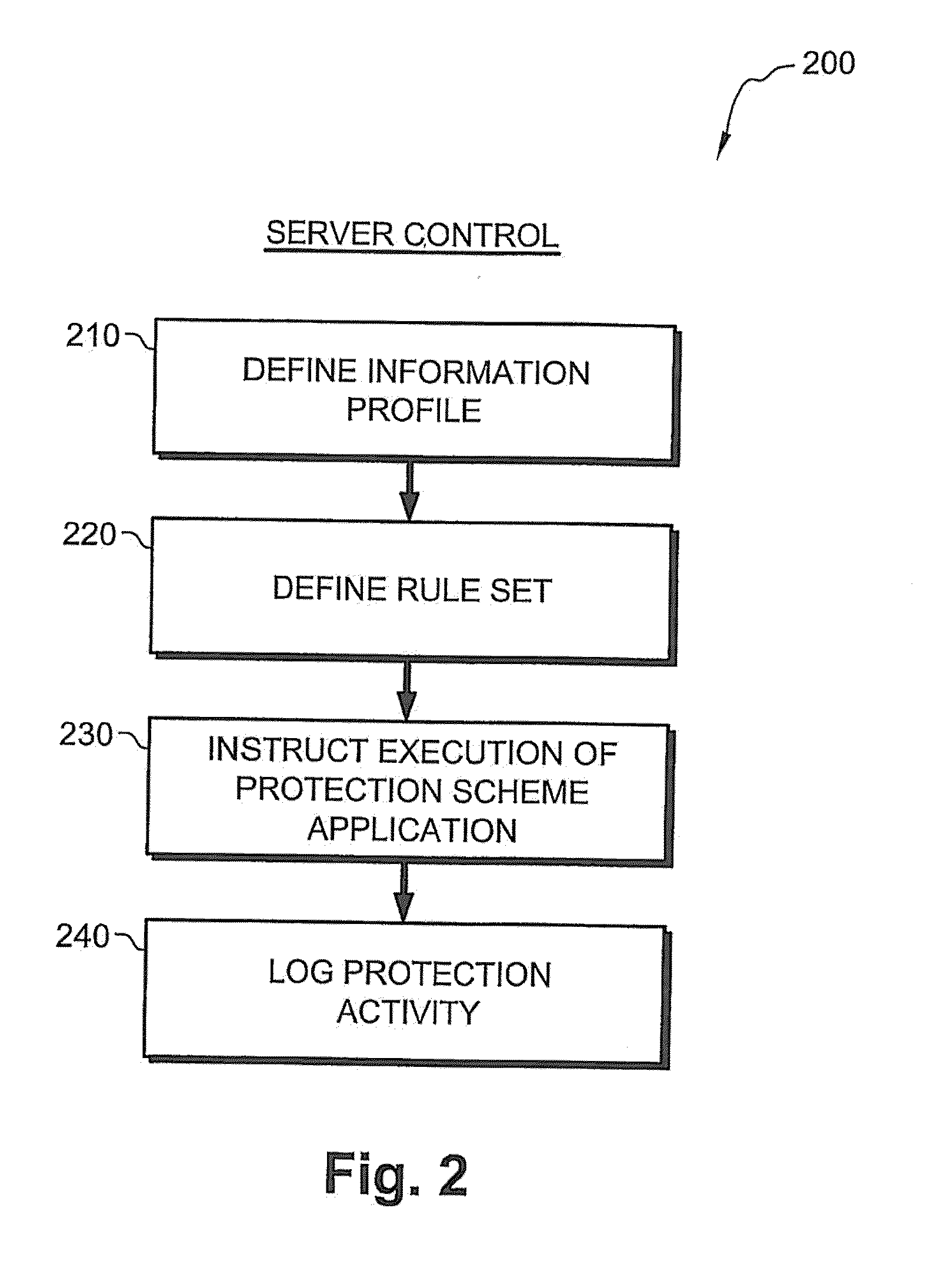 System and method for automatic data protection in a computer network