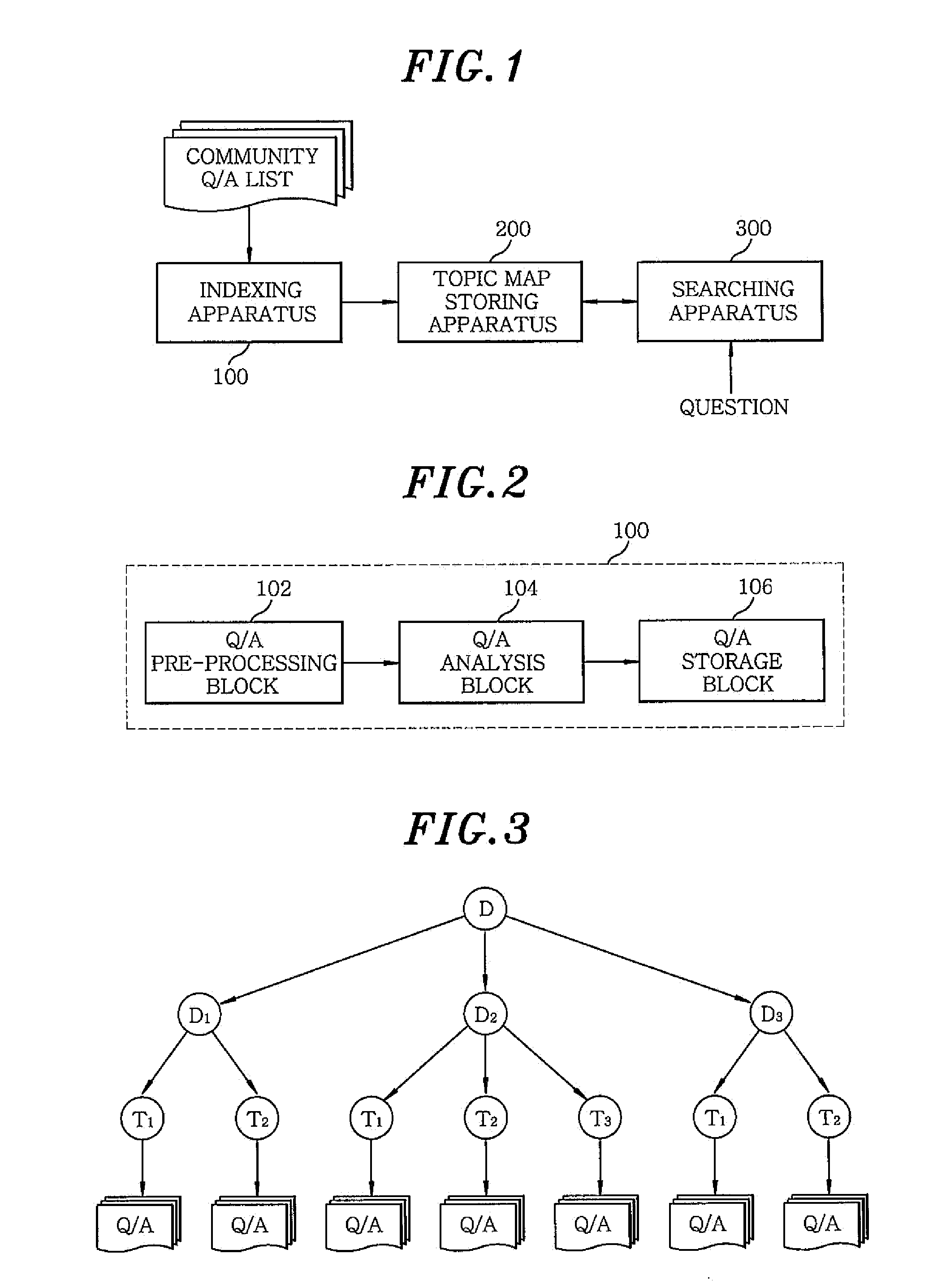 Topic map based indexing and searching apparatus