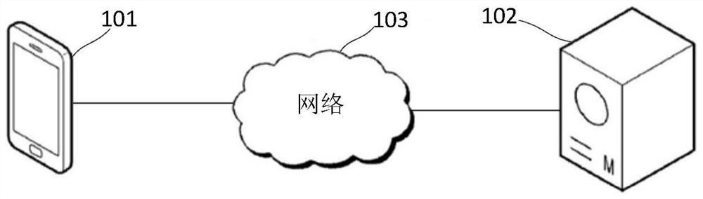 Page display method, device and equipment