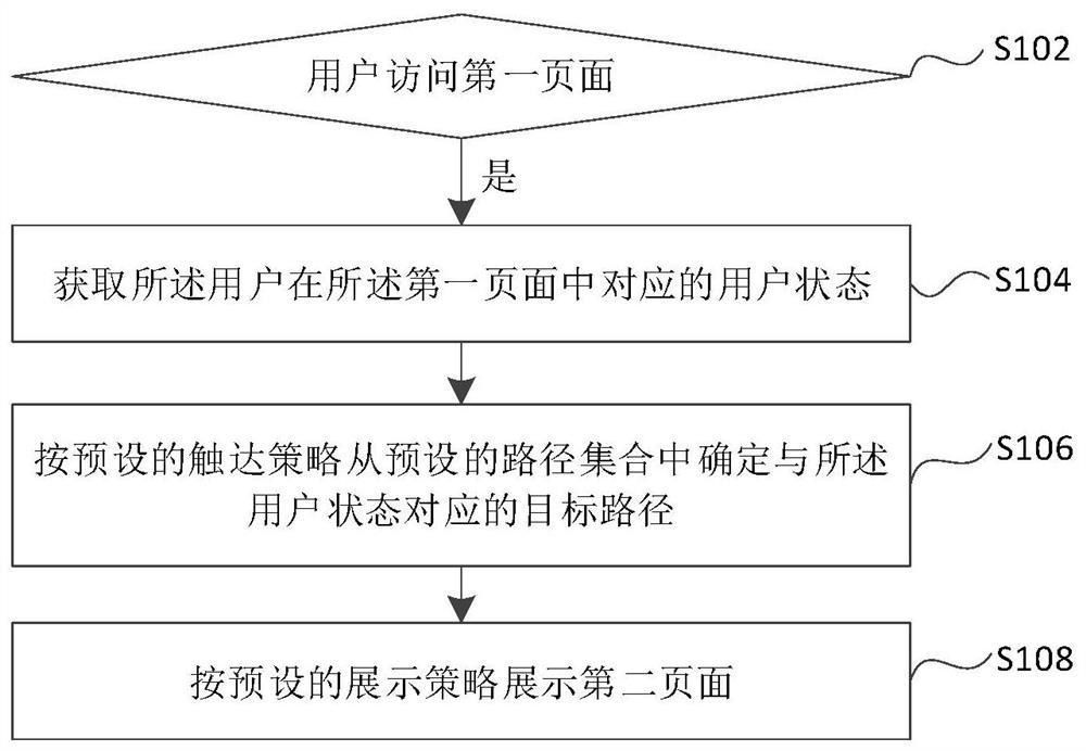 Page display method, device and equipment