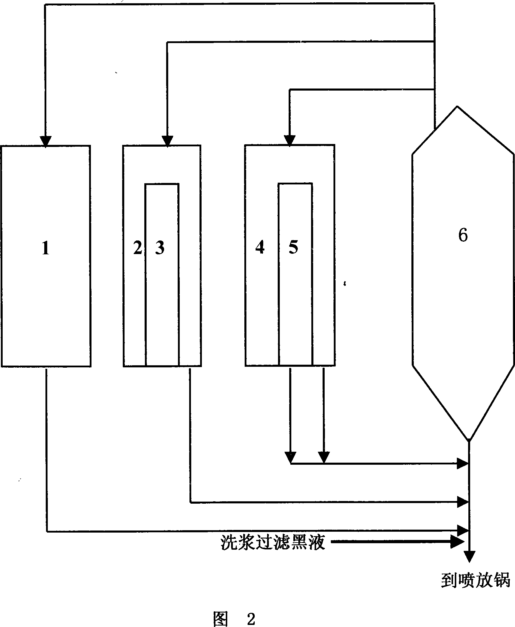 Method for producing Chinese red pine chemical pulp