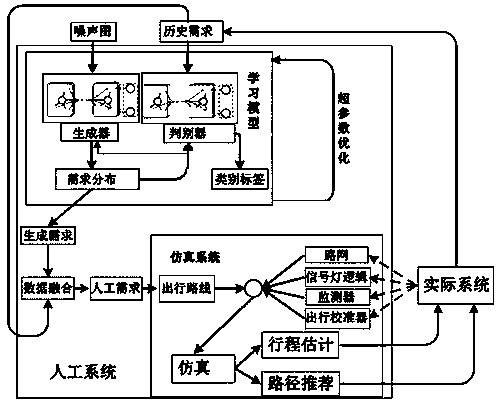 Parallel traffic prediction method based on data driving