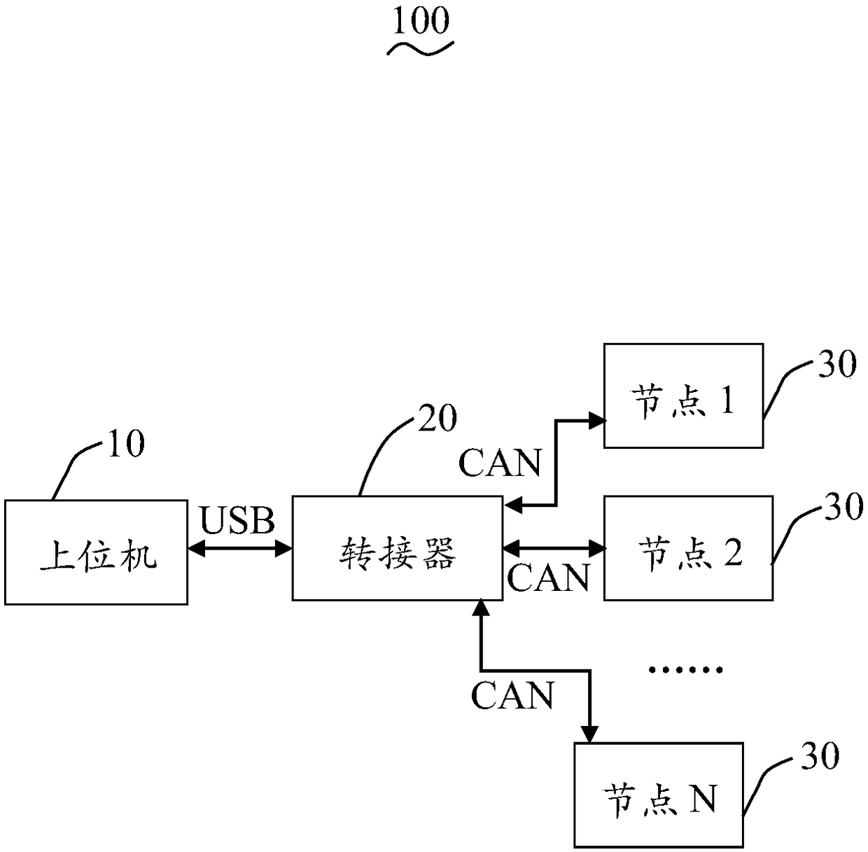 CAN message cycle detection system and CAN message cycle detection method