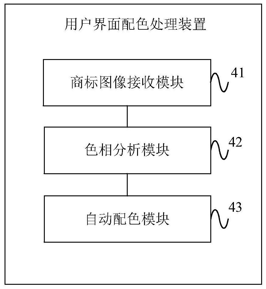 User interface color matching processing method, device and equipment