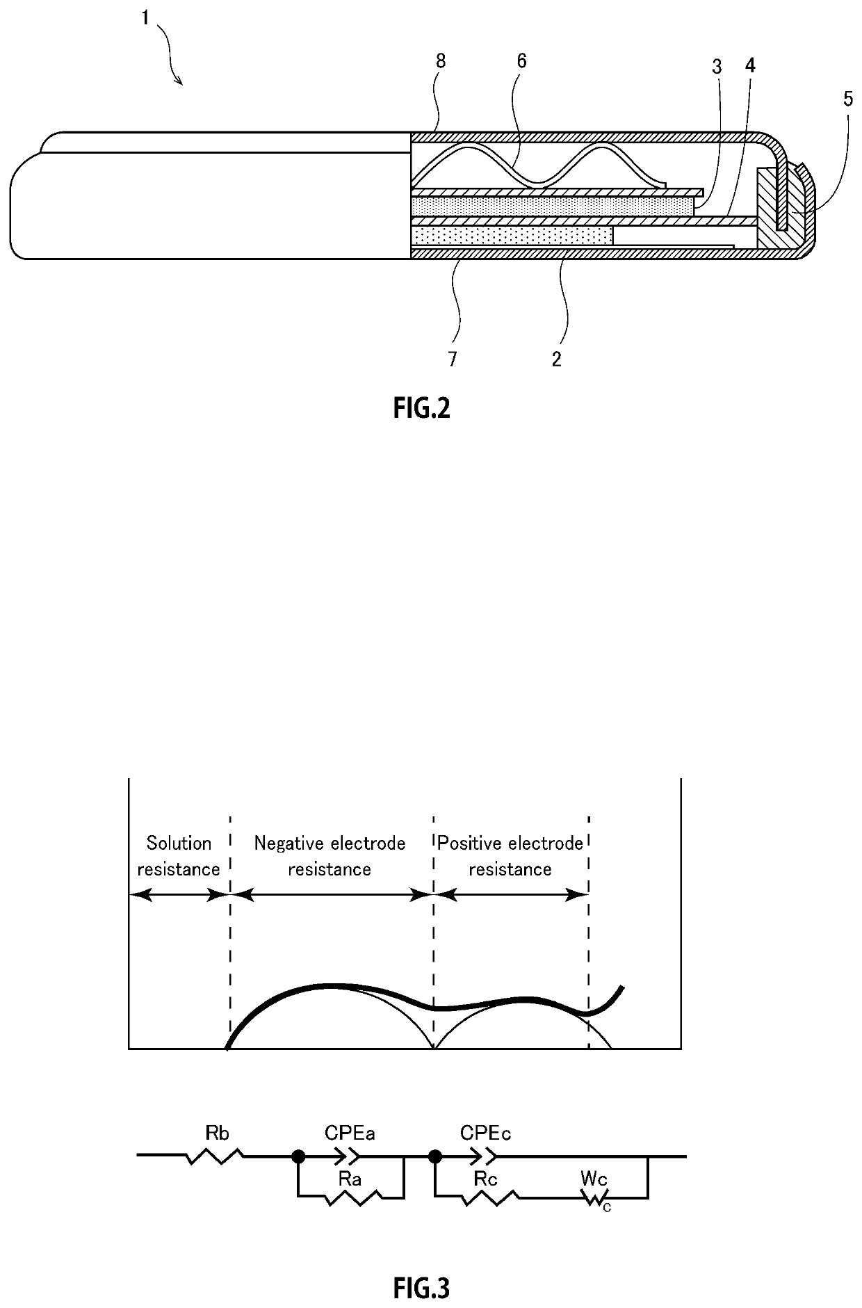 Positive electrode active material for non-aqueous electrolyte secondary battery, process for manufacturing positive electrode active material for non-aqueous electrolyte secondary battery, and non-aqueous electrolyte secondary battery using the positive electrode active material