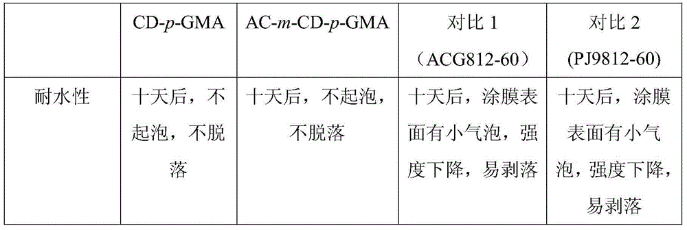 Cardanol unsaturated resin monomer and preparation method thereof