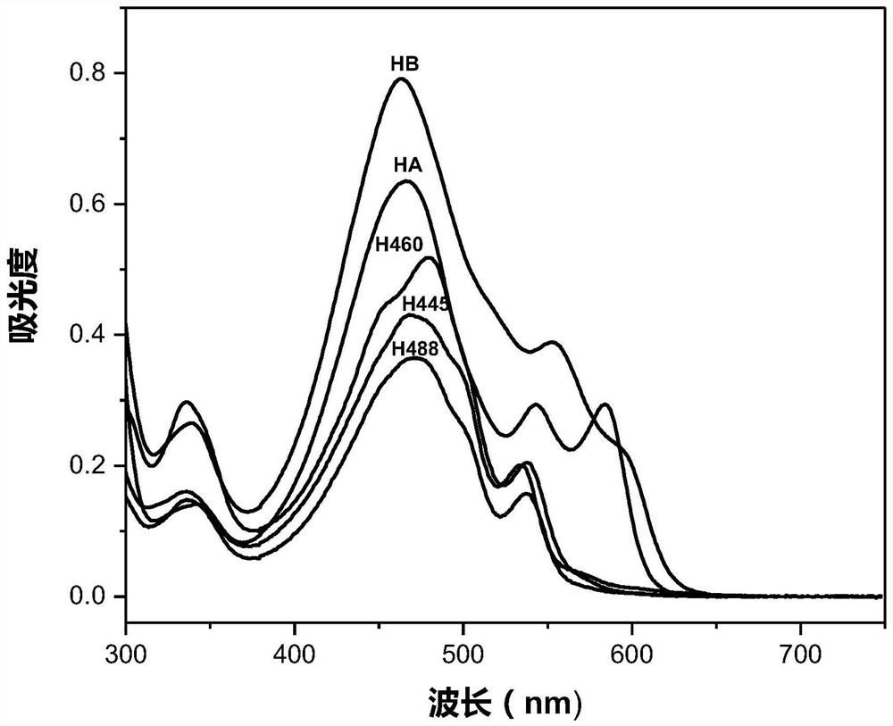 Perylenequinone compound, preparation method and application thereof