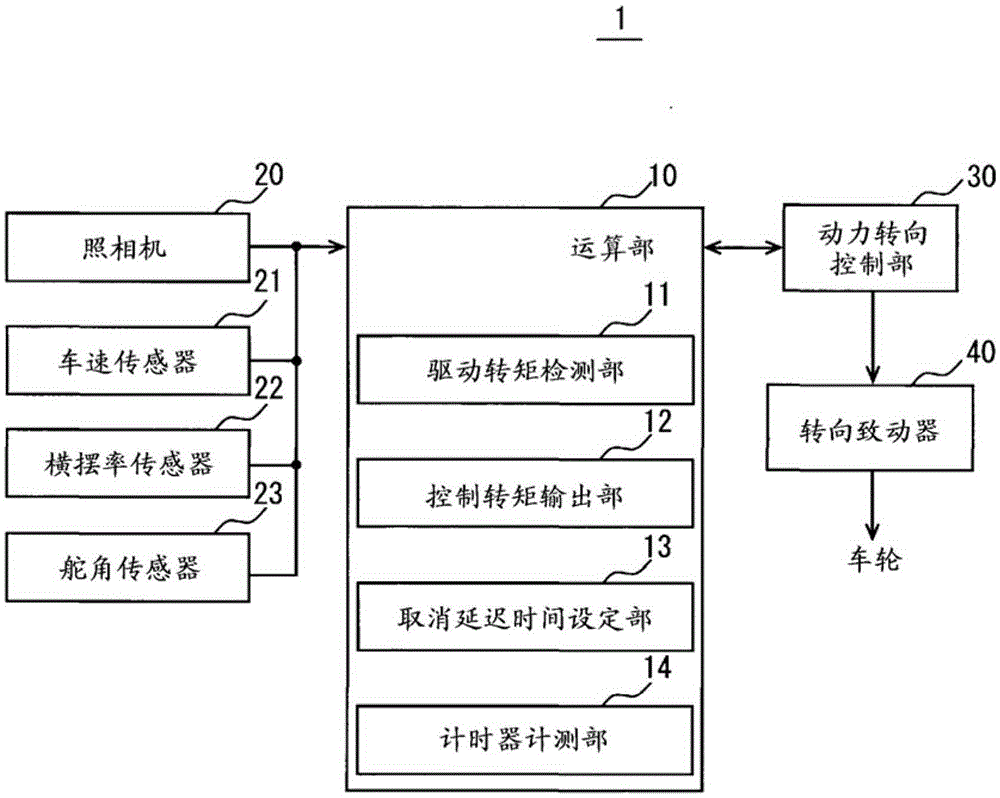 Lane keeping assist device