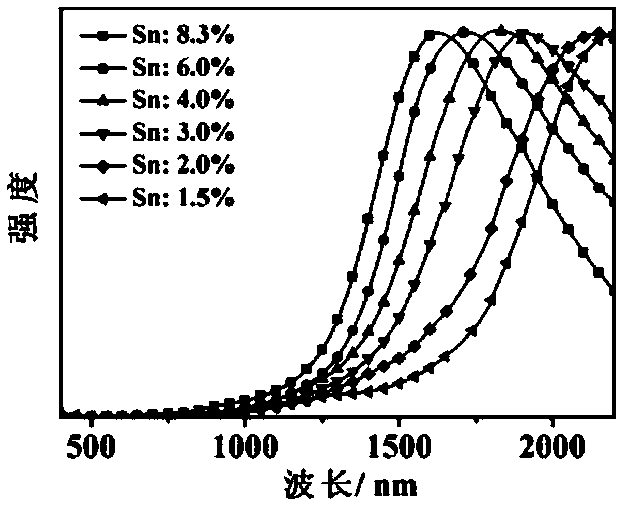 A nanoparticle mixture and light-transmitting film