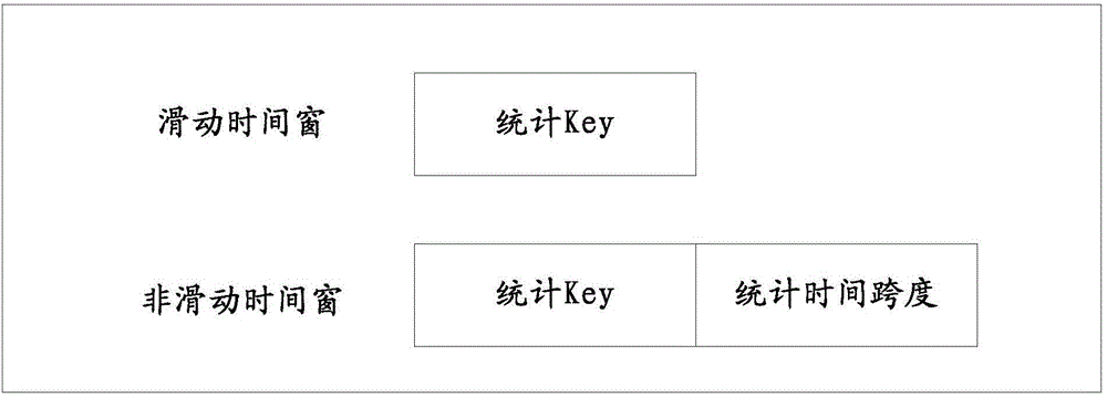 Data processing method and system