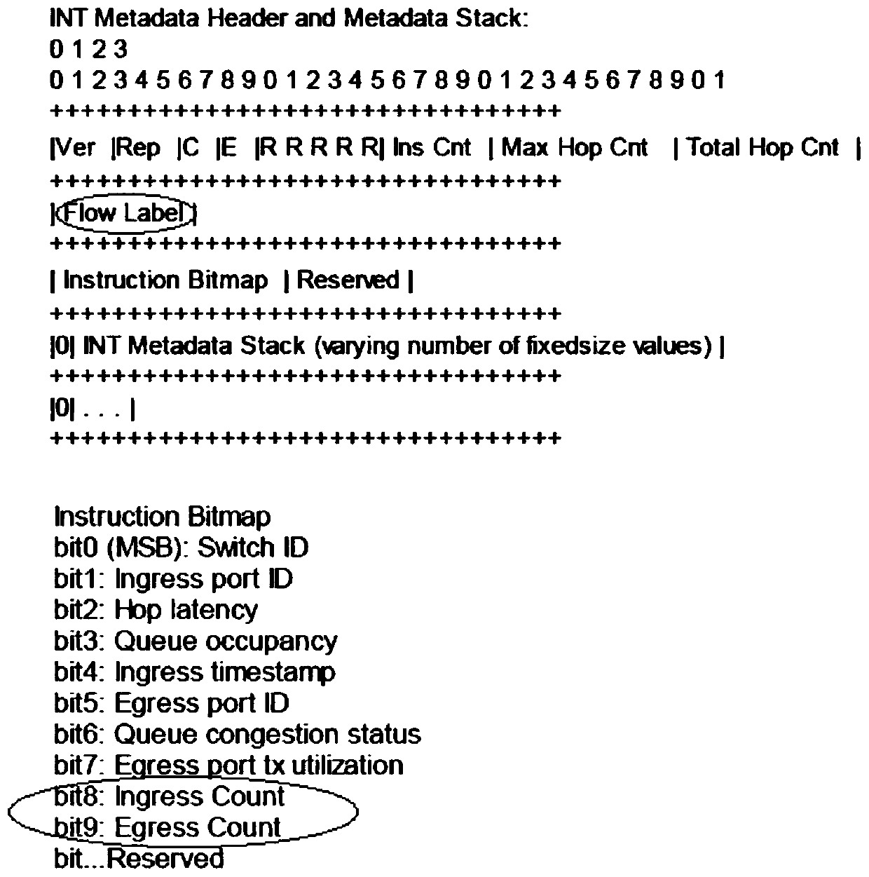 Flow monitoring method and device