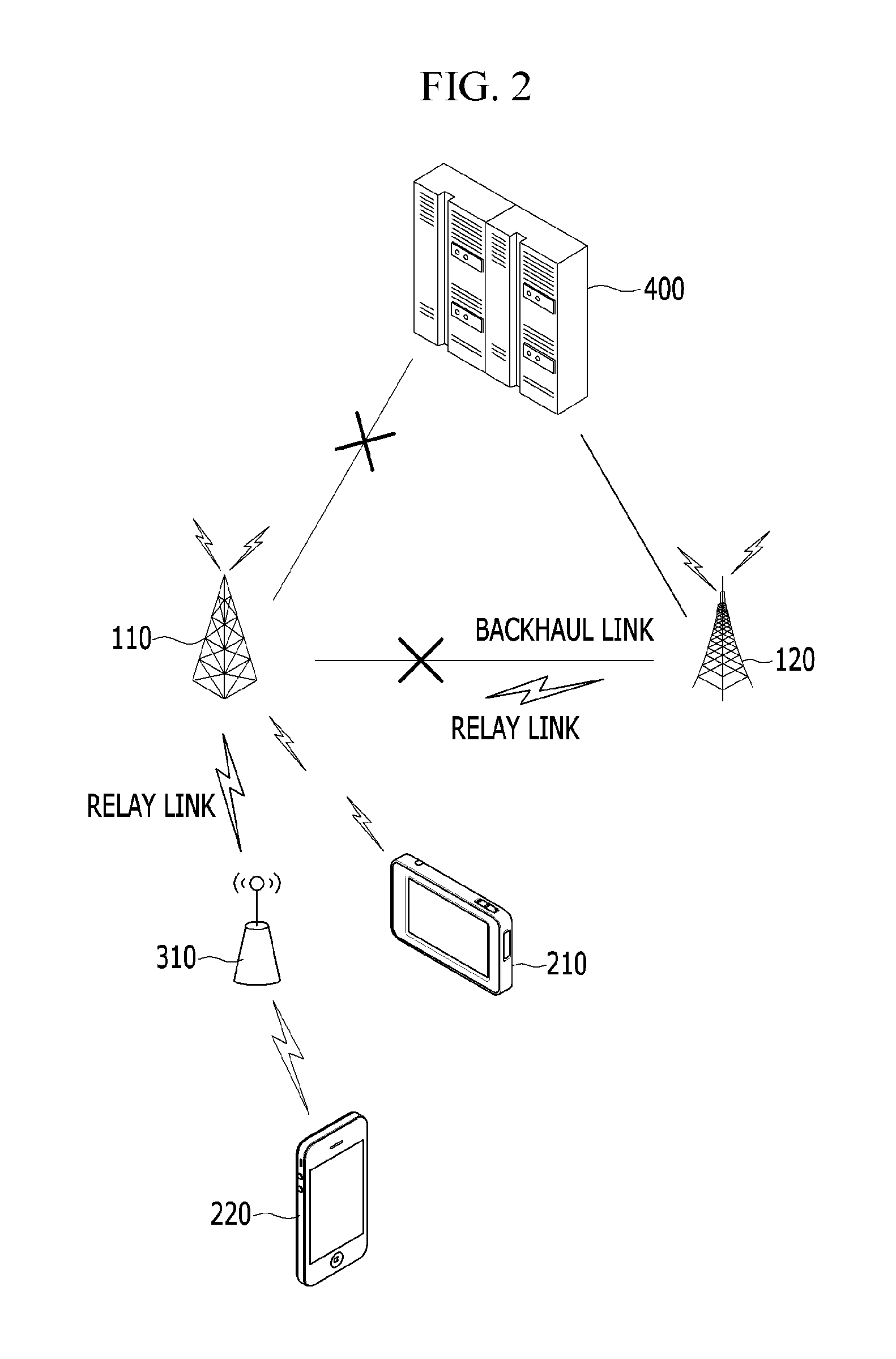 Method for relaying of base station, method for relaying of terminal and method for transmitting