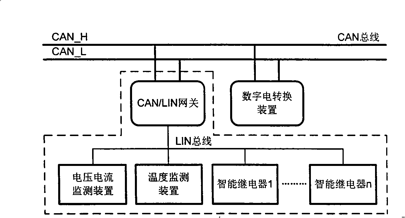 Vehicle-mounted intelligent power management system for CAN bus technology automobile