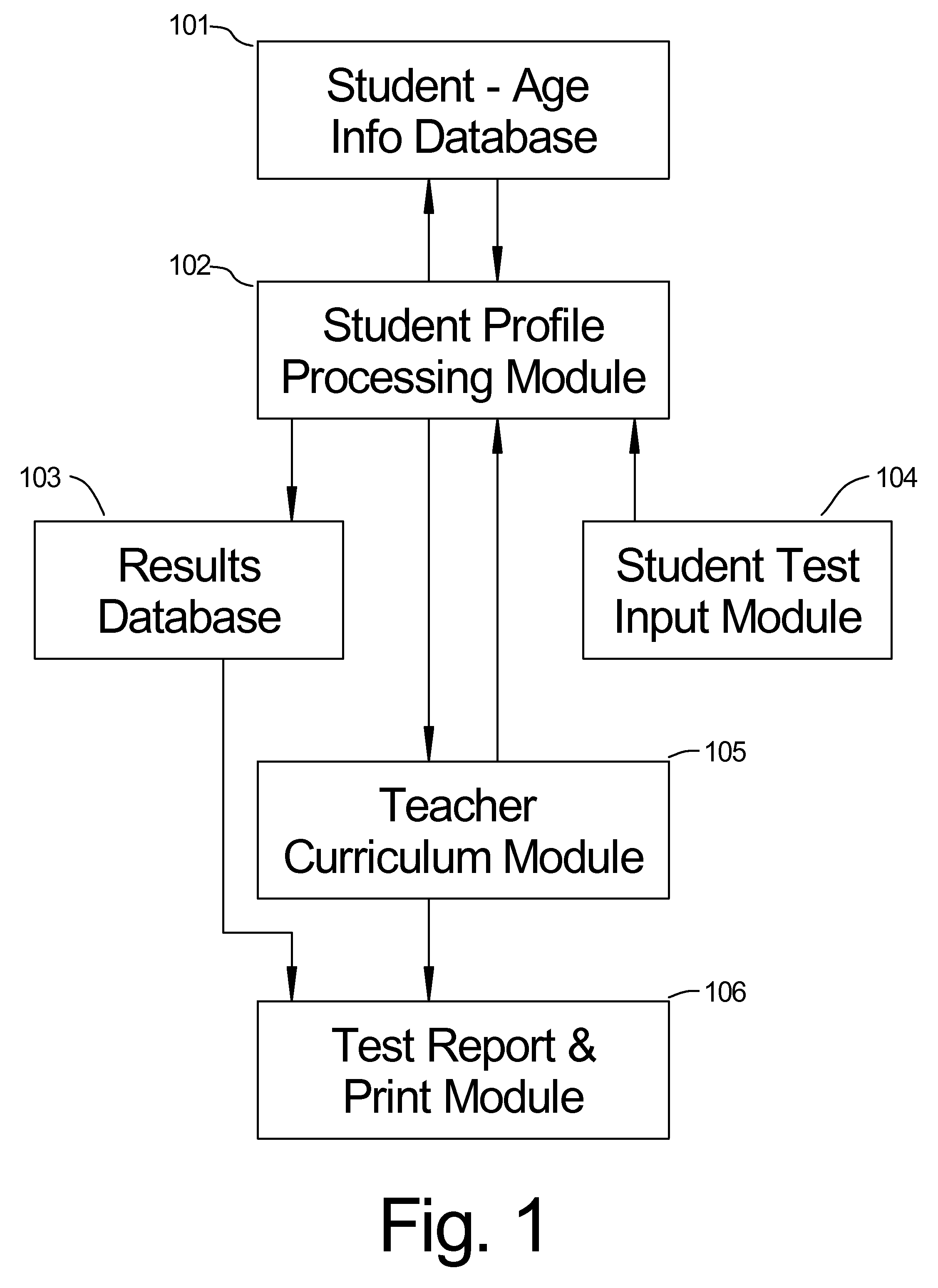 Student profile grading system