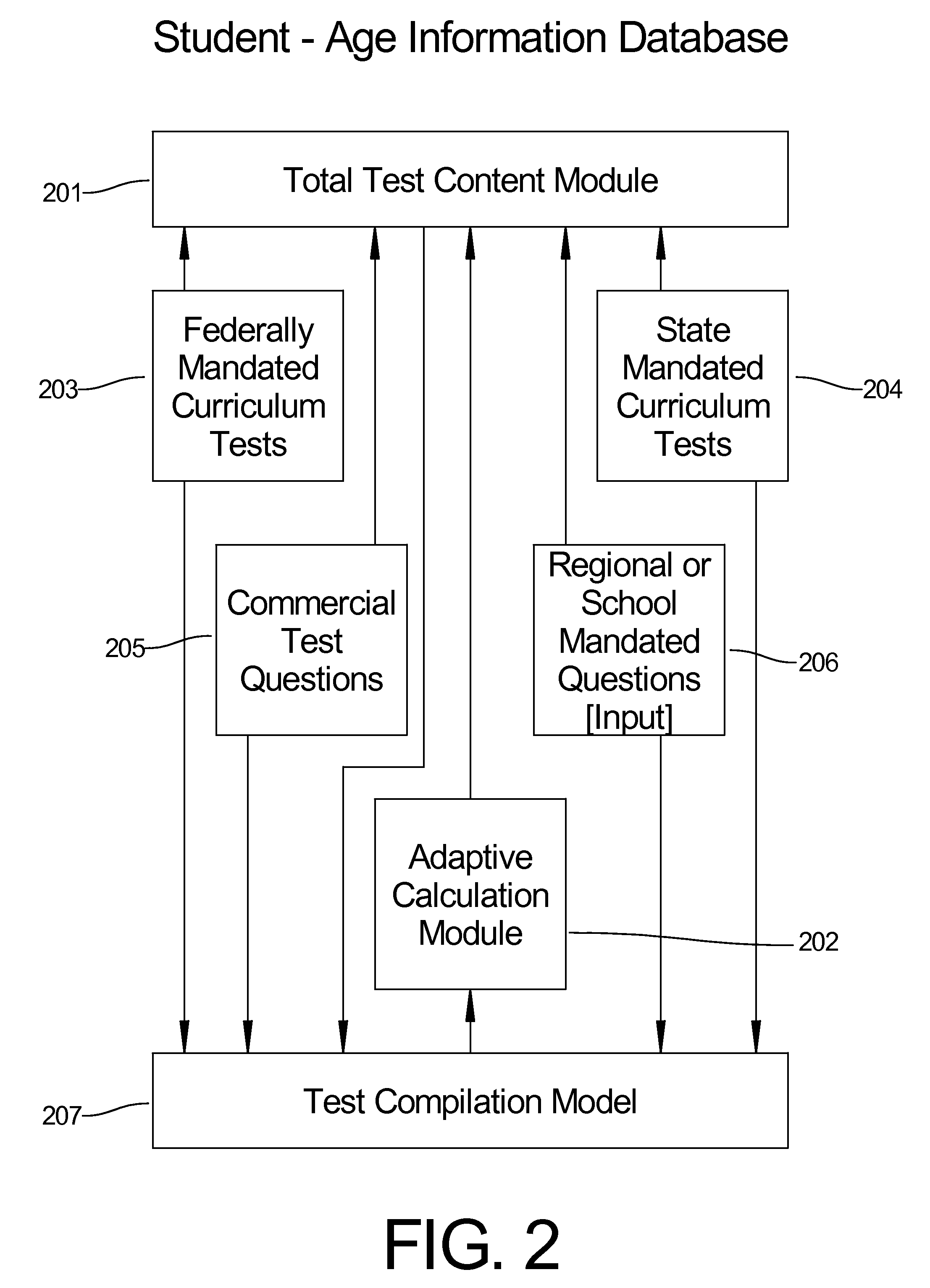 Student profile grading system