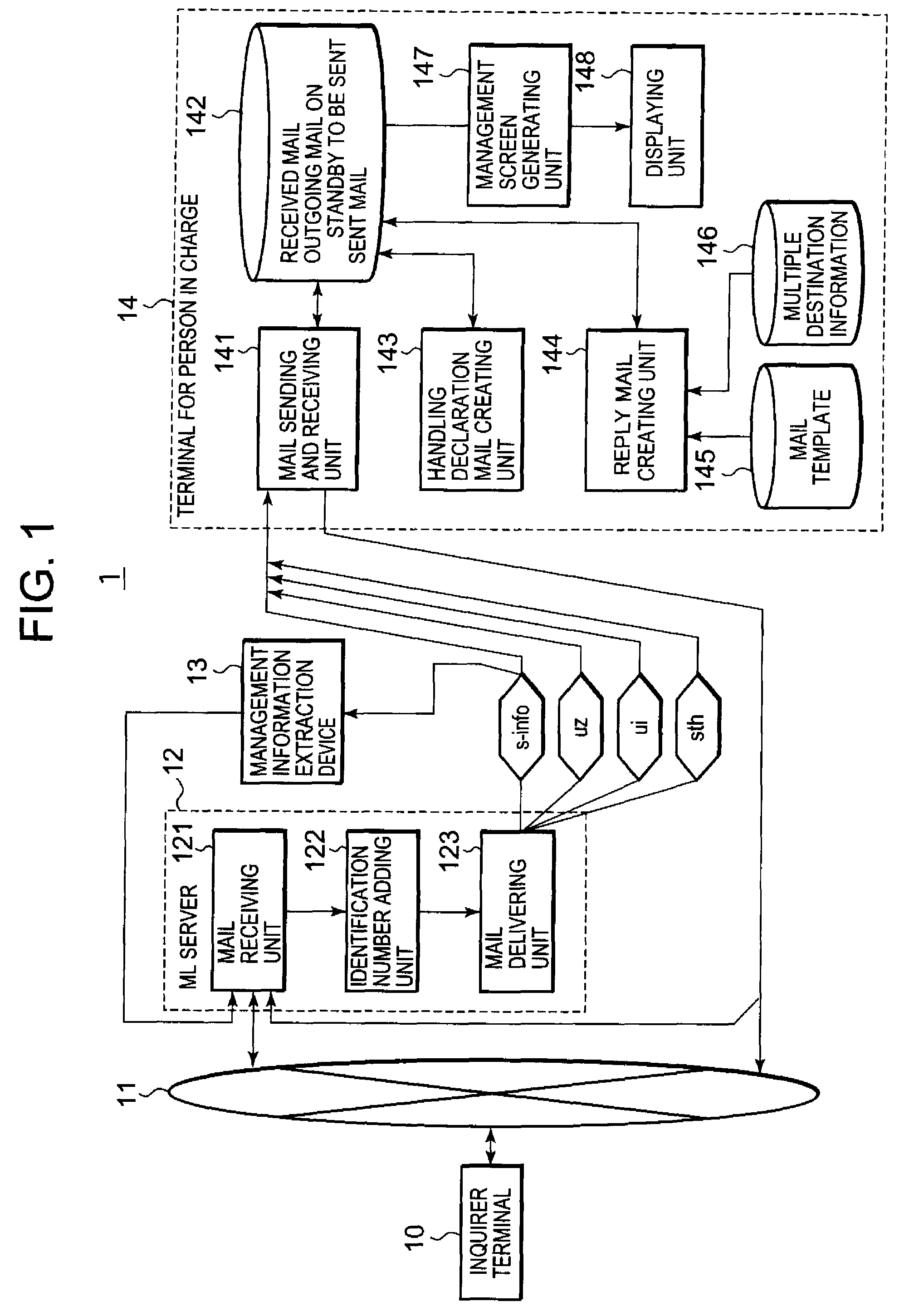 Management assistance device, management assistance method, and compuer program for managing responses to e-mails