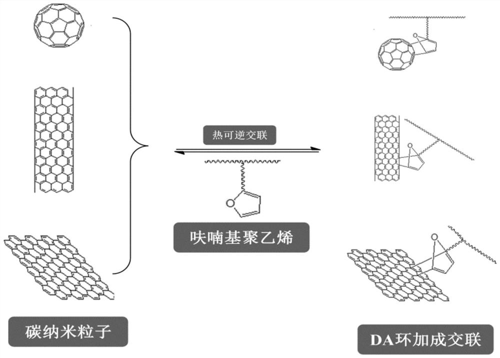 A kind of cross-linked polyethylene and its preparation method and application