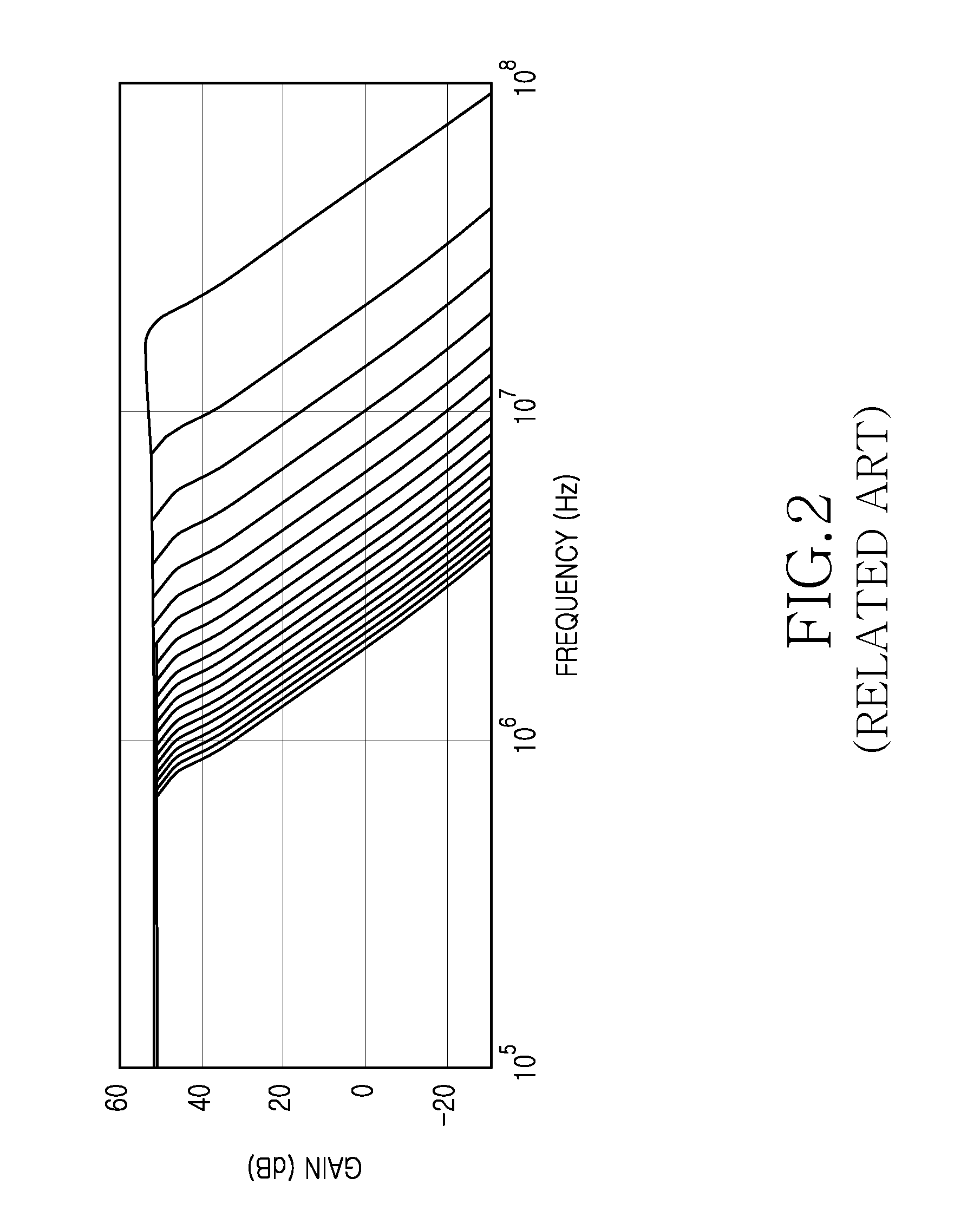 Amplifier and filter having variable gain and cutoff frequency controlled logarithmically according to digital code