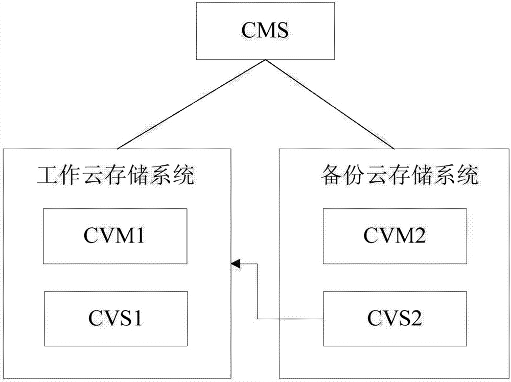 Video transmission method, device and system